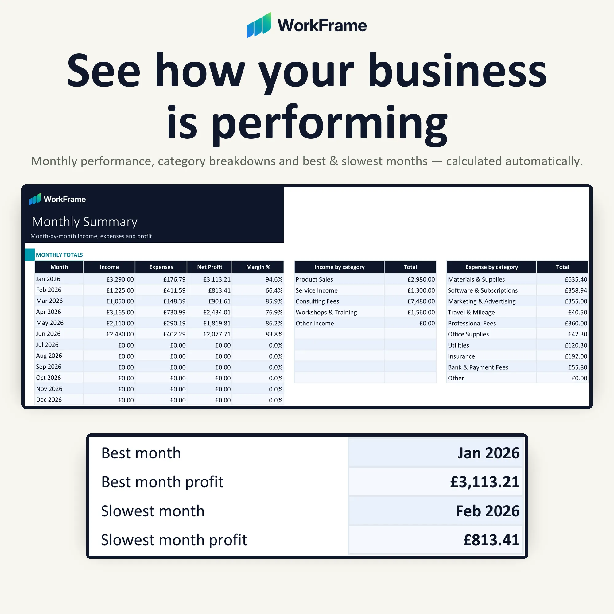 Monthly Summary and Annual Summary sheets calculating totals automatically.