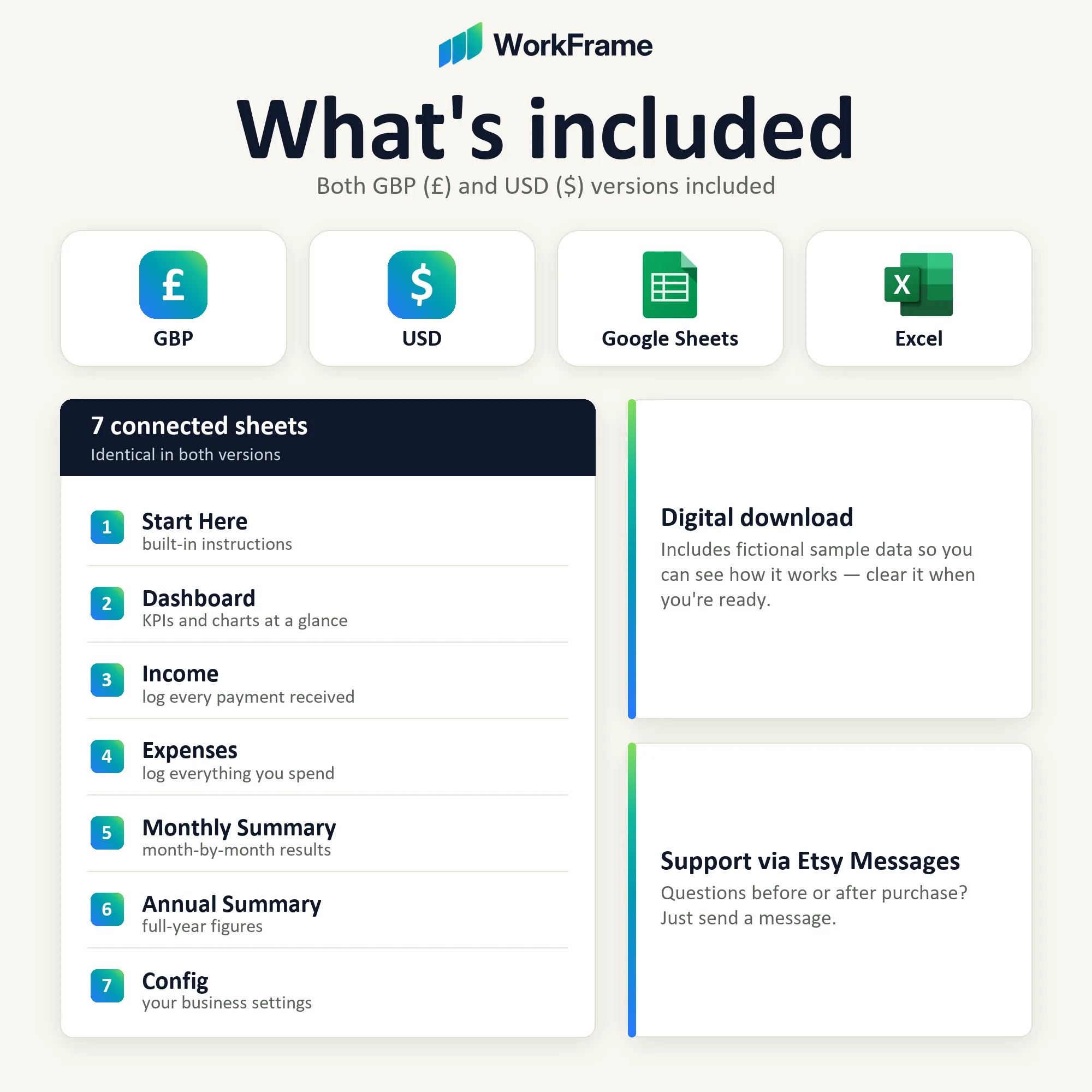 What's included — seven connected worksheets, with both GBP and USD versions.