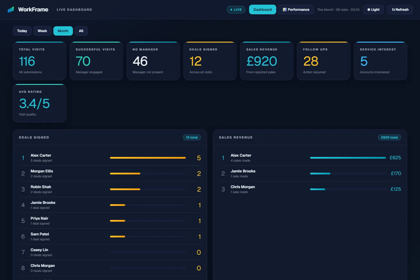The WorkFrame Dashboard